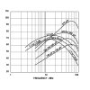 Exploring Multiple Factors for Noise Enhancement of Wirewound Chip Inductors